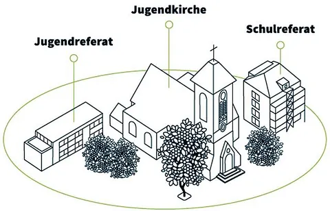 Campus Jugend